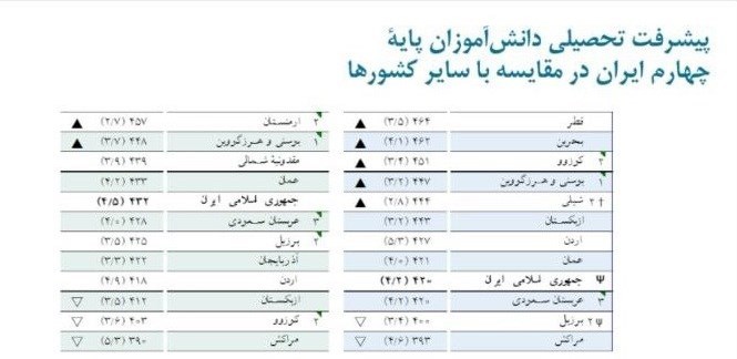 دانشآموزان , مدارس دولتی , مدارس روستایی ,