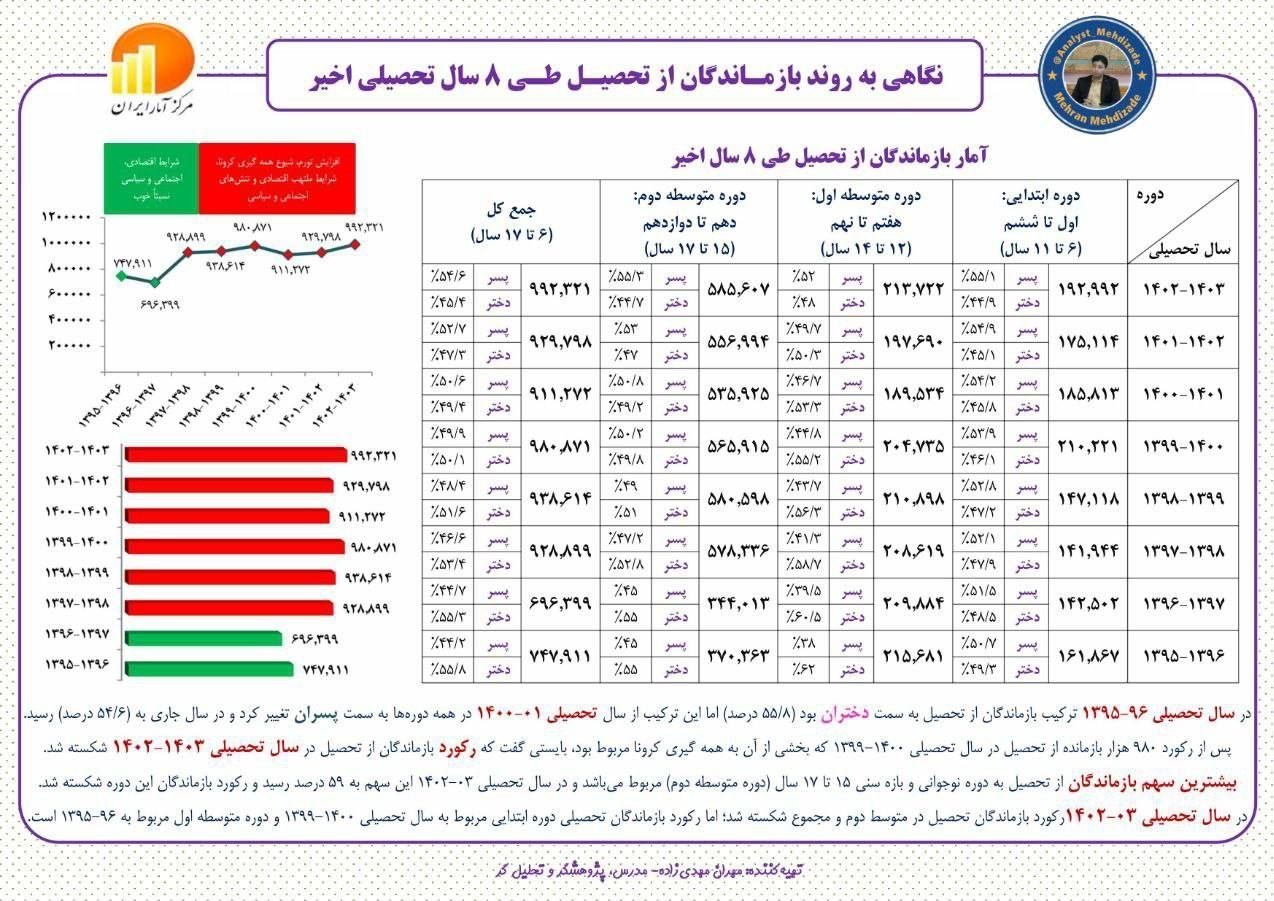 دانشآموزان , وزارت آموزش و پرورش , مدارس دولتی ,