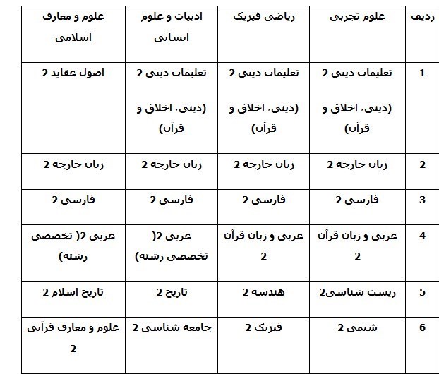 امتحانات نهایی , دانشآموزان , کنکور ,