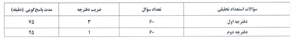 مدارس استعدادهای درخشان | سمپاد ,