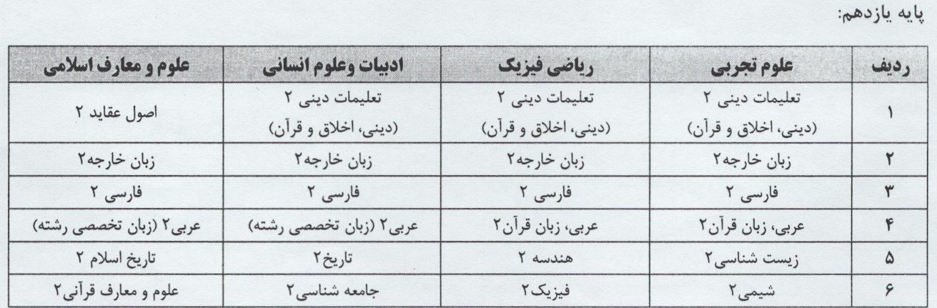 امتحانات نهایی , دانشآموزان ,