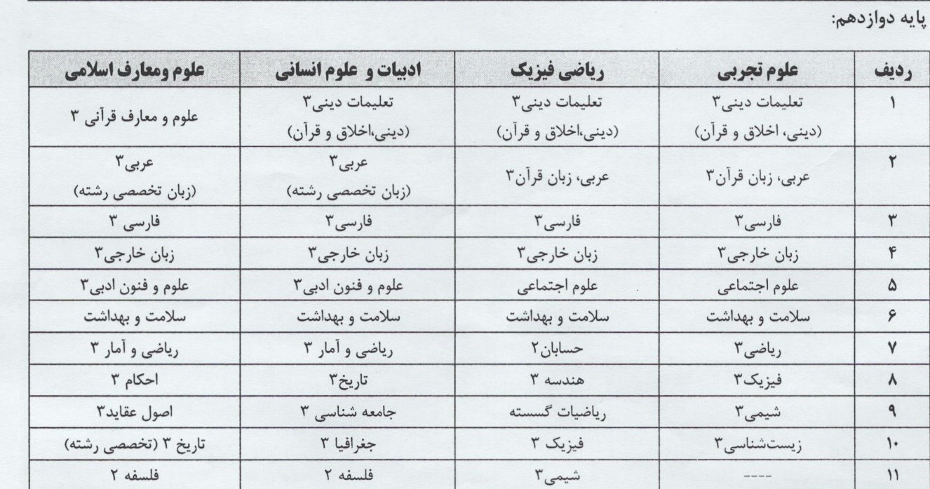 امتحانات نهایی , دانشآموزان ,
