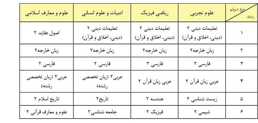 کنکور ,
