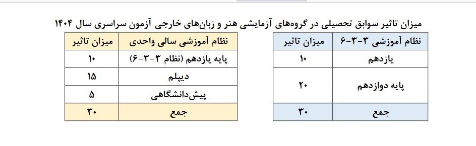 کنکور ,