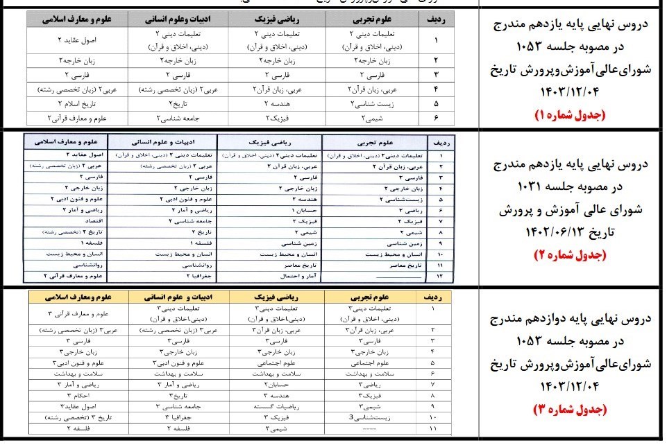 کنکور , امتحانات نهایی , دانشآموزان ,