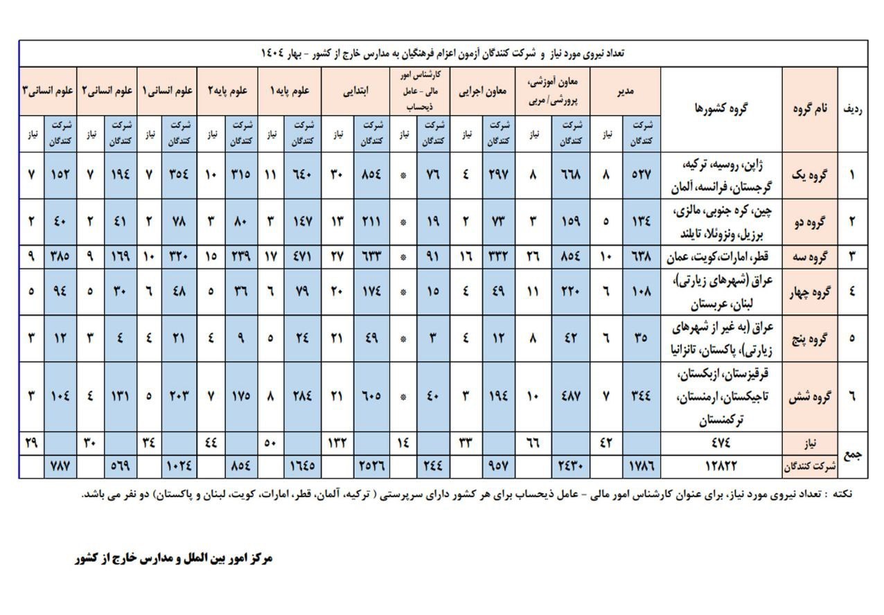 فرهنگیان , 