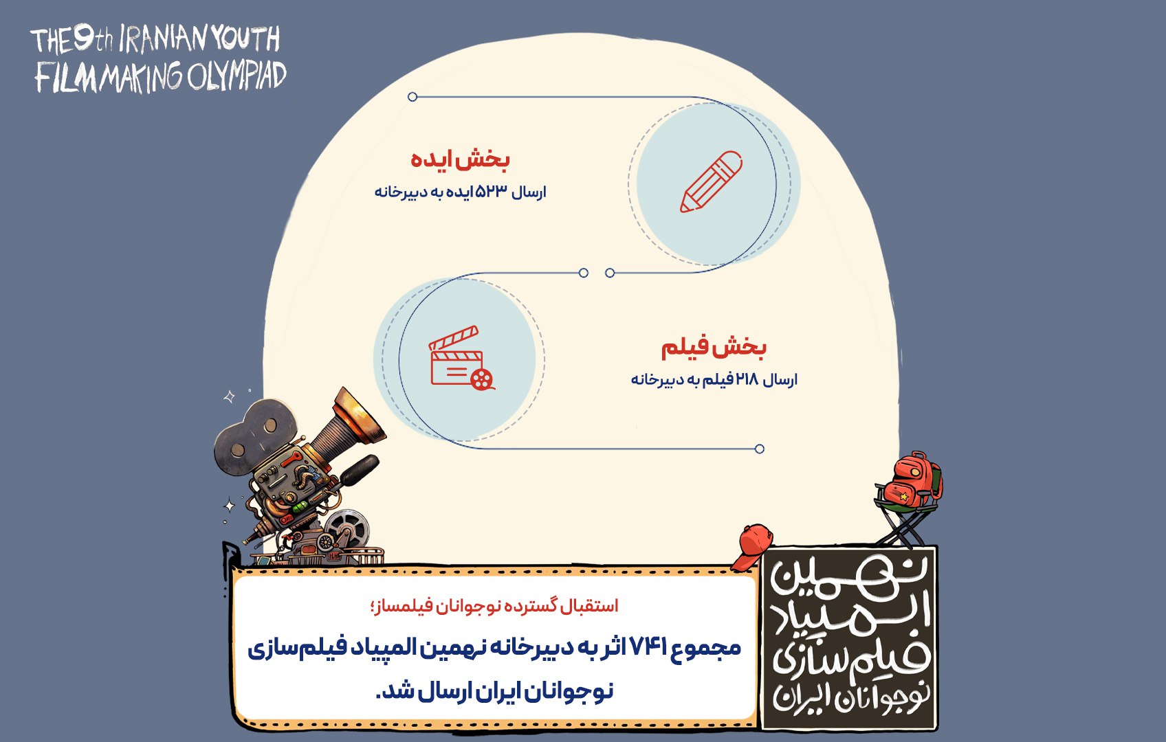 ۷۴۱ اثر به نهمین المپیاد فیلمسازی نوجوانان ایران رسید