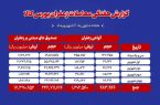 معاملات زعفران به ۱۸۶۷ میلیارد رسید