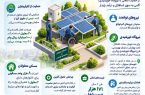 اشتغال معلولان با حمایت مالی بهزیستی