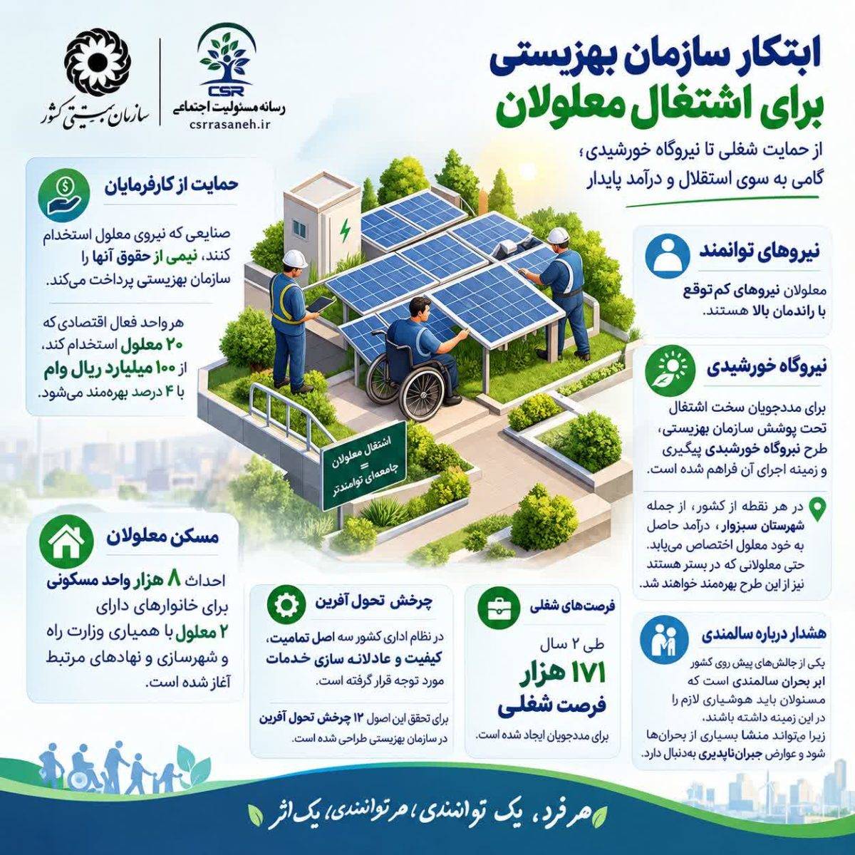 اشتغال معلولان با حمایت مالی بهزیستی